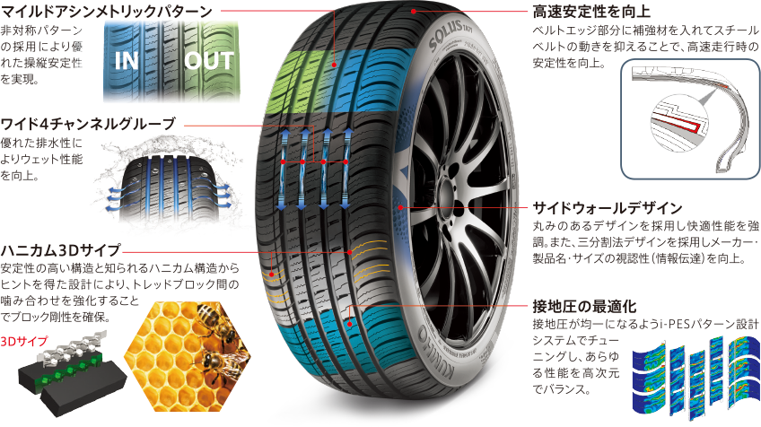 クムホタイヤジャパン株式会社 タイヤラインナップ Crugen Hp71